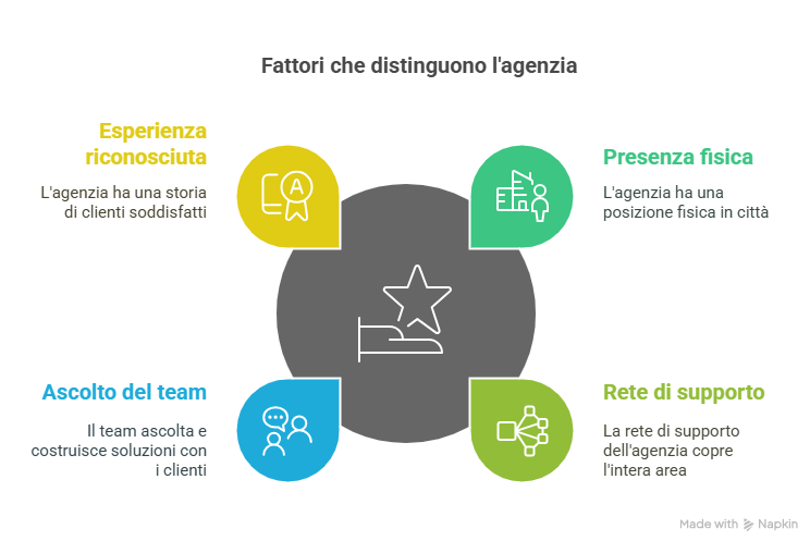 Ecco cosa ci rende diversi Ecco cosa ci rende diversi
