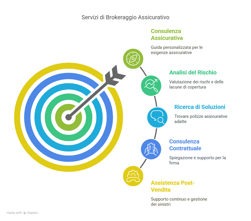 Come Funziona un Broker Assicurativo Il Metodo Comunale Assicurazioni