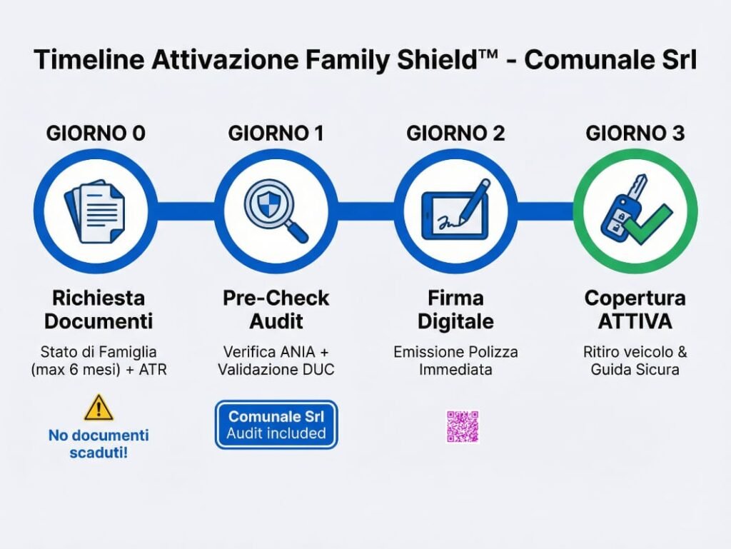 Come Attivare la Legge Bersani Procedura Step-by-Step