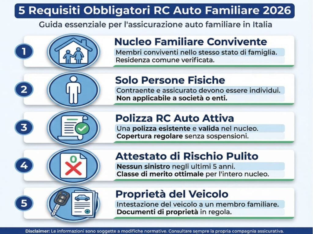 Come Funziona il Bonus Familiare