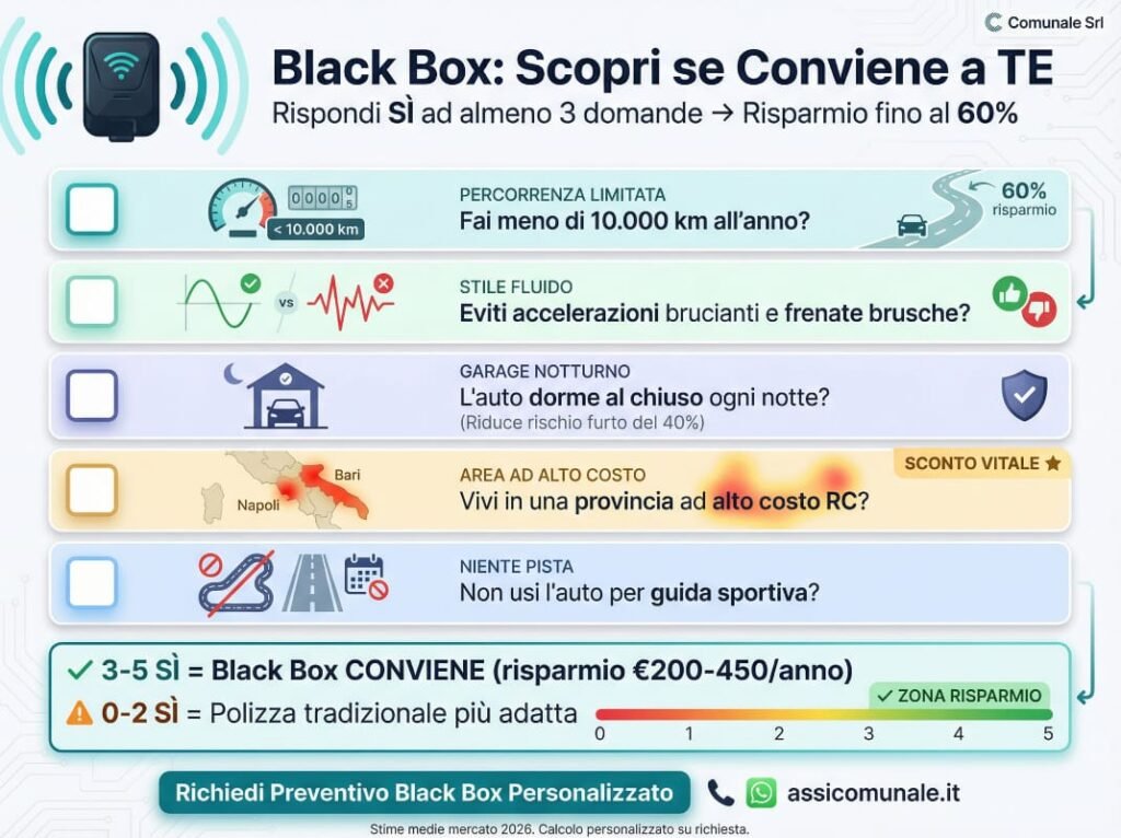 Checklist Profilo Ideale per Black Box