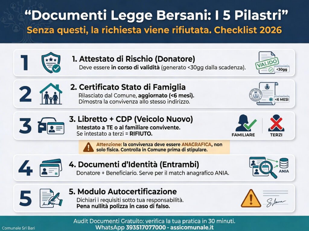 Documenti necessari per Legge Bersani - RC Familiare